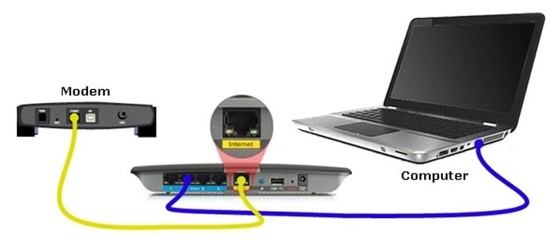 Kết nối các thiết bị với nhau bằng cáp Ethernet.