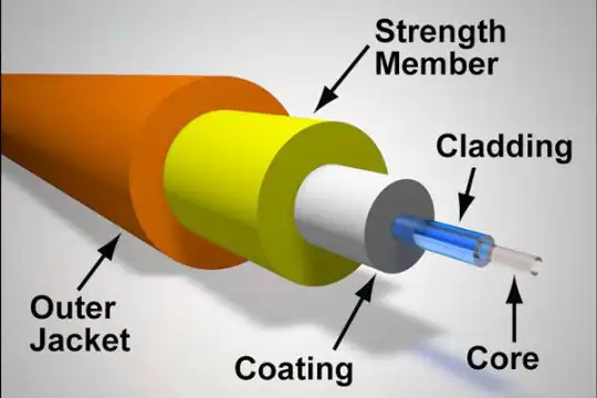 Cấu tạo của cáp quang 2 sợi